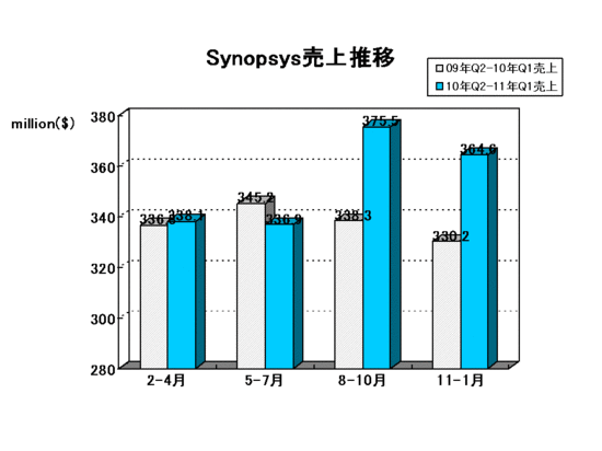 EDA Report_synopsys2011Q1.gif